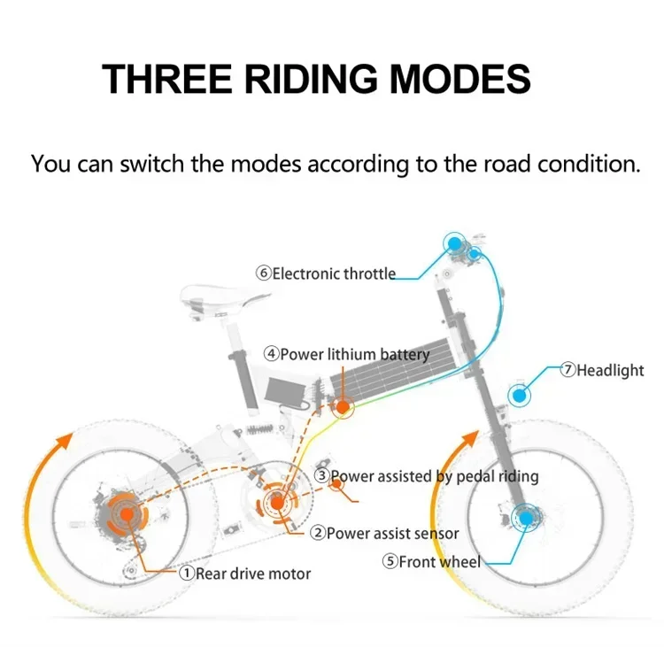 Electric Bike 1000W motor 48V17.5AH battery 7-speed city auxiliary Electric Bike 20*4.0 tire mountain off-road Electric Bike - Image 16