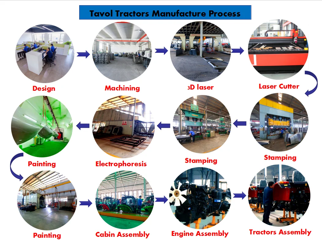 Tractor Farm Mounted 4 Rows Corn Planter Till Corn Seeder - Image 7