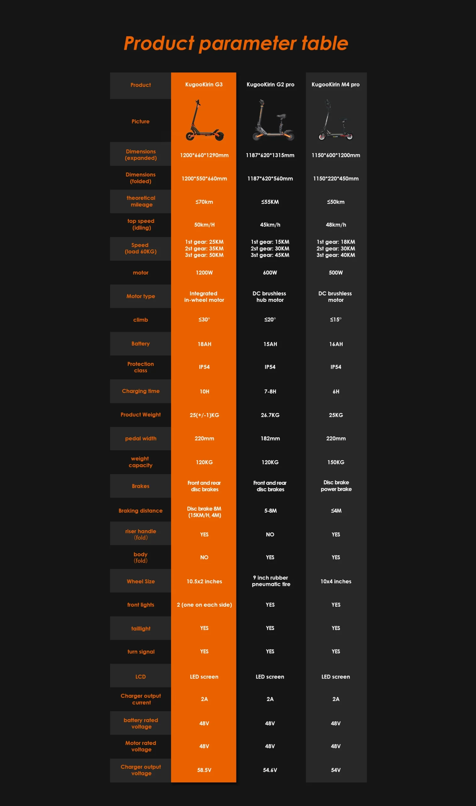 Kukirin G3 Adult Foldable Electric Scooter Powerful 52V18AH Off-Road Electric Scooter - Image 23